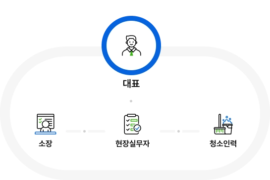 업무체계 다이어그램